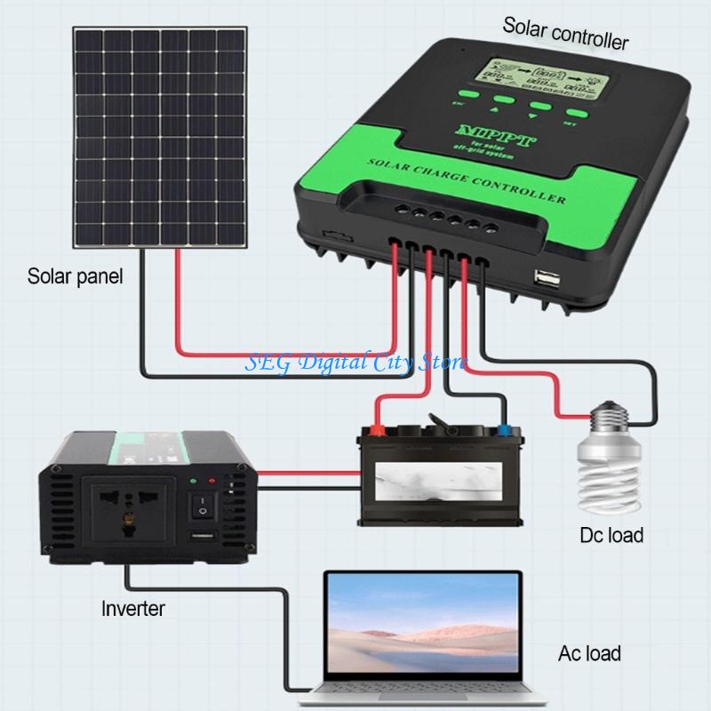 Renewable Energy Technology - U75B Yüksek Verimli MPPT Güneş Kontrol