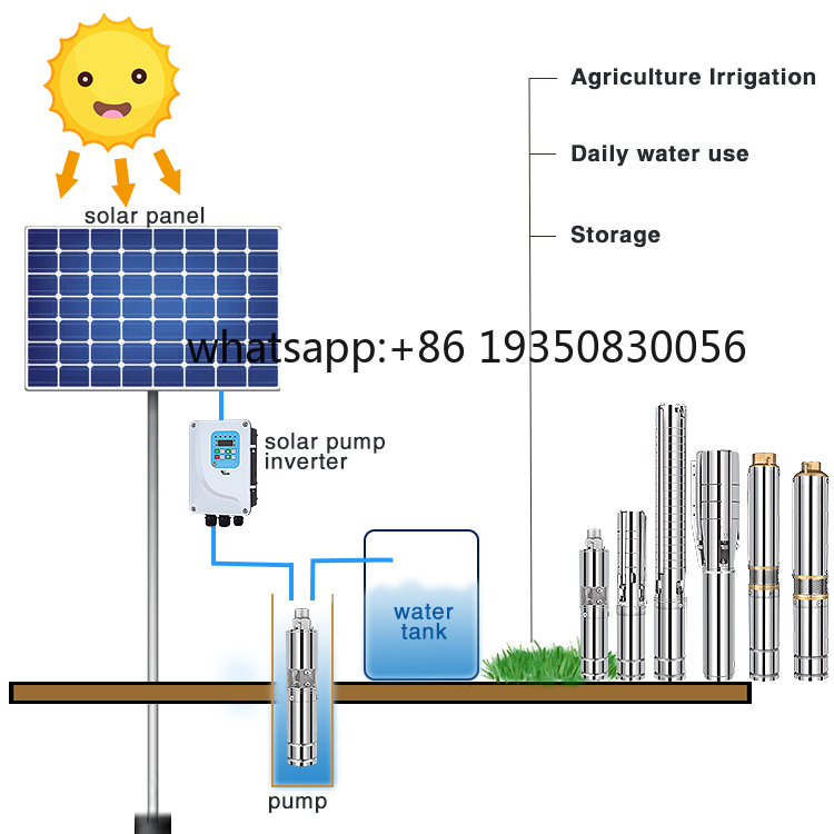 Güneş Enerjili Su Pompalama Si - Solar Water Pump incelemesi ve fiyatı