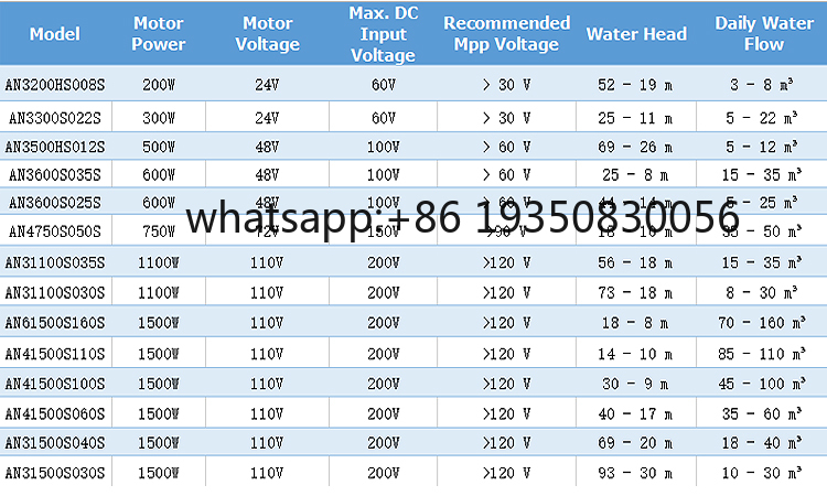 Güneş Enerjili Su Pompalama Si - Solar Water Pump incelemesi ve fiyatı