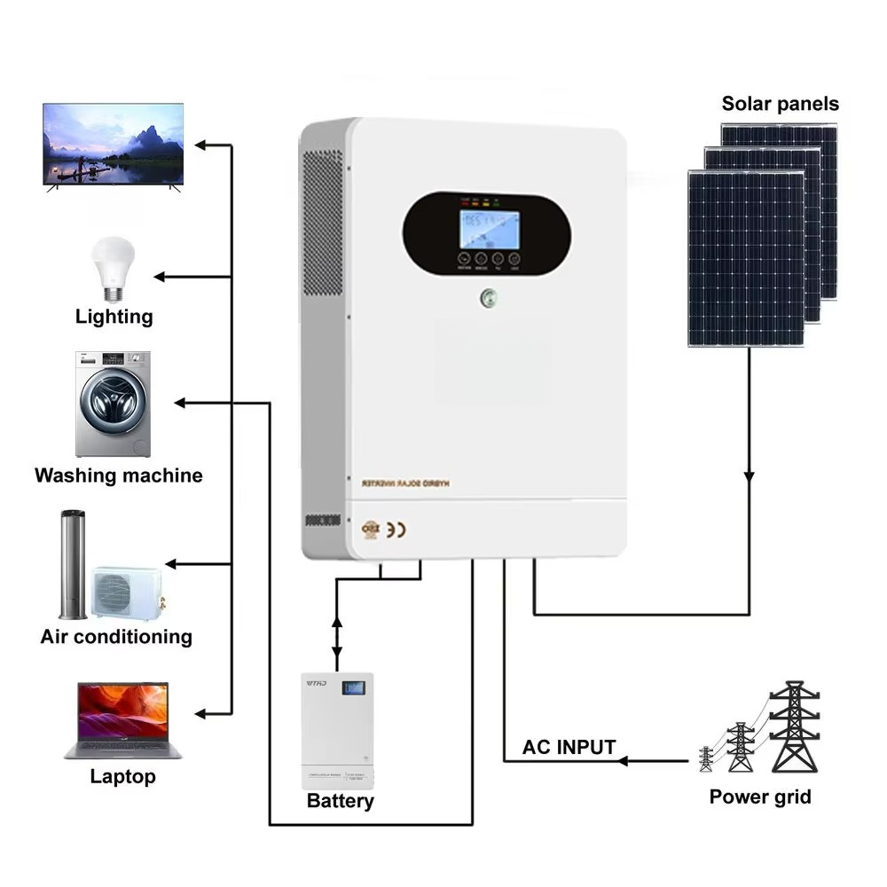 6kW Güneş Hibrit İnvertörü, 10 - Solar Panel Monocrystalline incelemesi ve fiyatı
