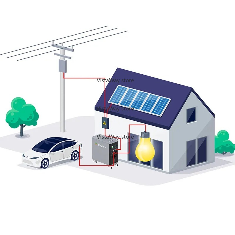 Asgoft 6kWh sistem konteyner g - Renewable Energy Technology incelemesi ve fiyatı