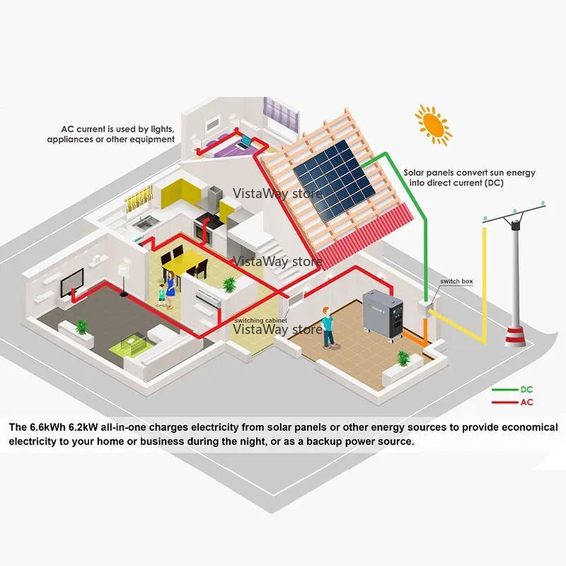 Asgoft 6kWh sistem konteyner g - Renewable Energy Technology incelemesi ve fiyatı