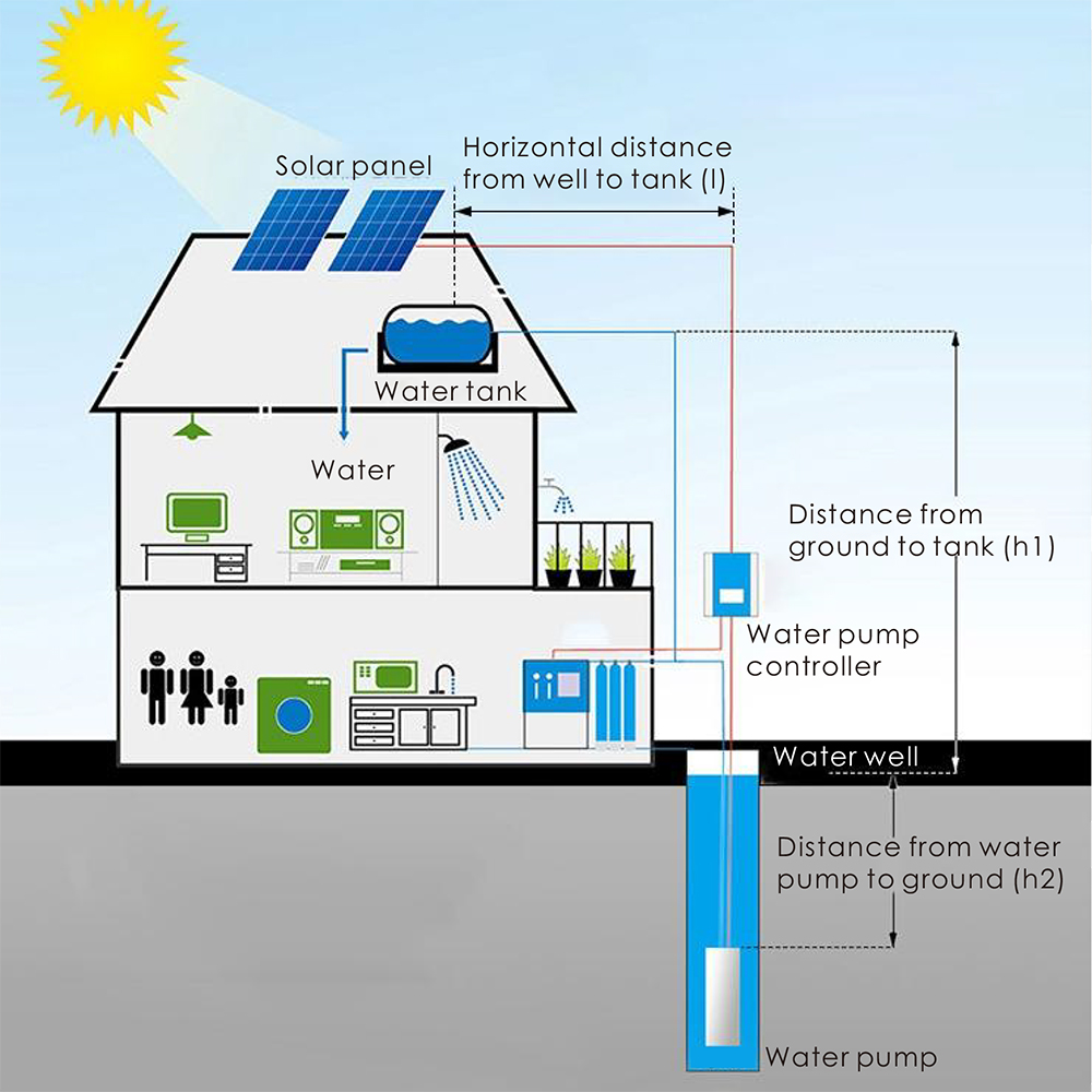 DC Güneş Enerjili Santrifüj Yü - Solar Water Pump incelemesi ve fiyatı