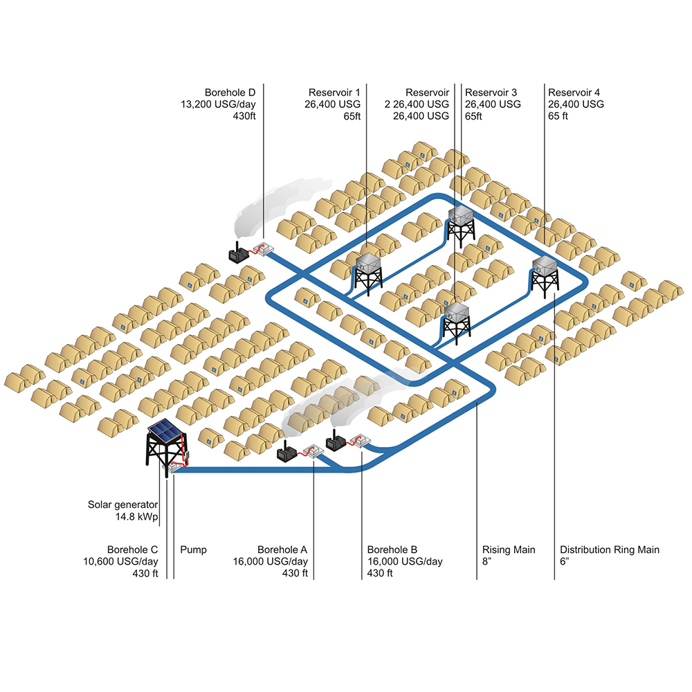 DC Güneş Enerjili Santrifüj Yü - Solar Water Pump incelemesi ve fiyatı