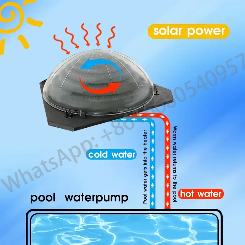 Taşınabilir Havuz Güneş Enerji - Solar Water Pump incelemesi ve fiyatı