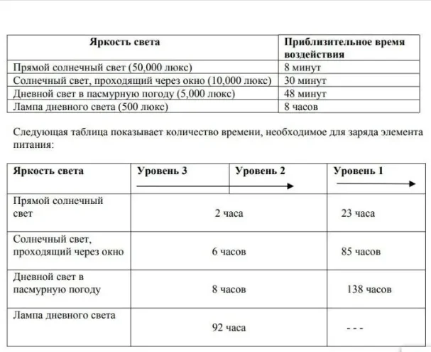 1 adet CTL920 CTL920F hiçbir a - Renewable Energy Technology incelemesi ve fiyatı