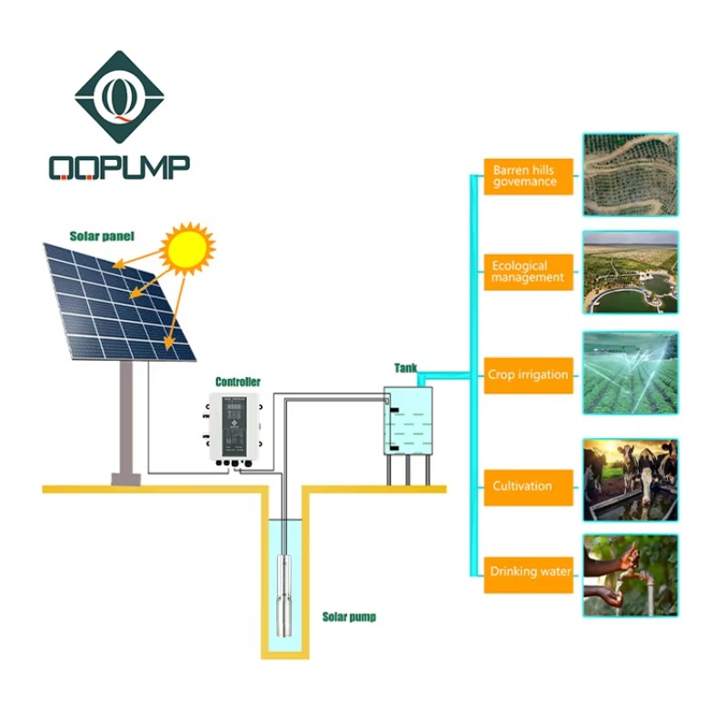 Q3SC3.8-180 DC Güneş Enerjili  - Solar Water Pump incelemesi ve fiyatı