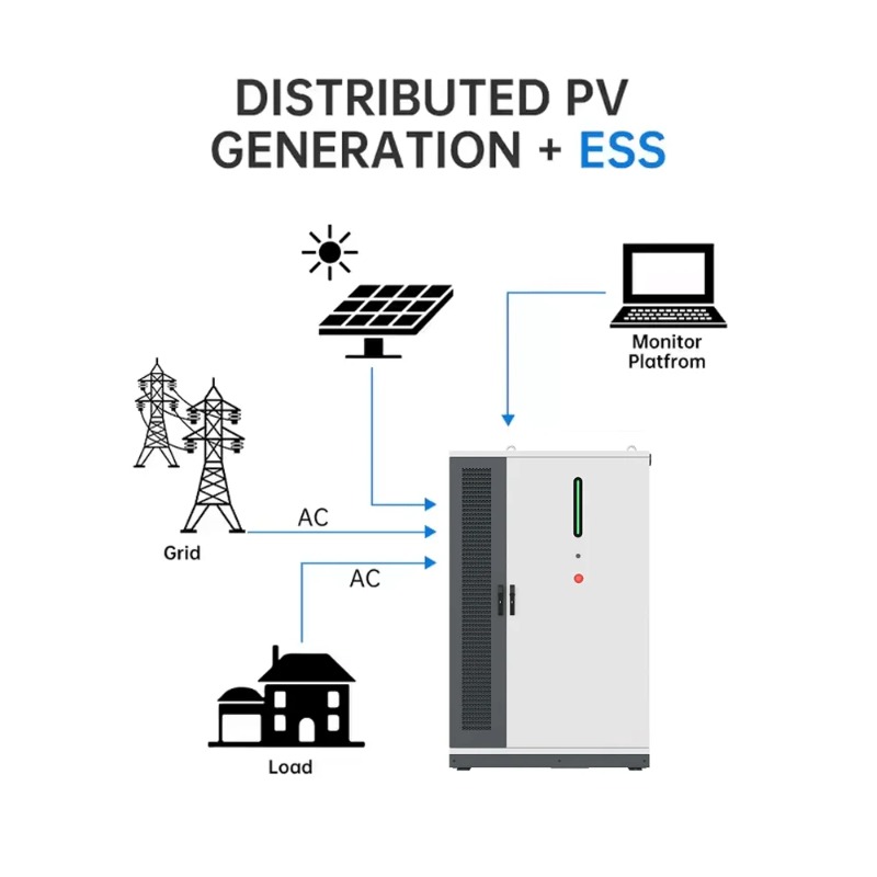 125KW/261KWh Yenilenebilir Gün - Renewable Energy Use incelemesi ve fiyatı