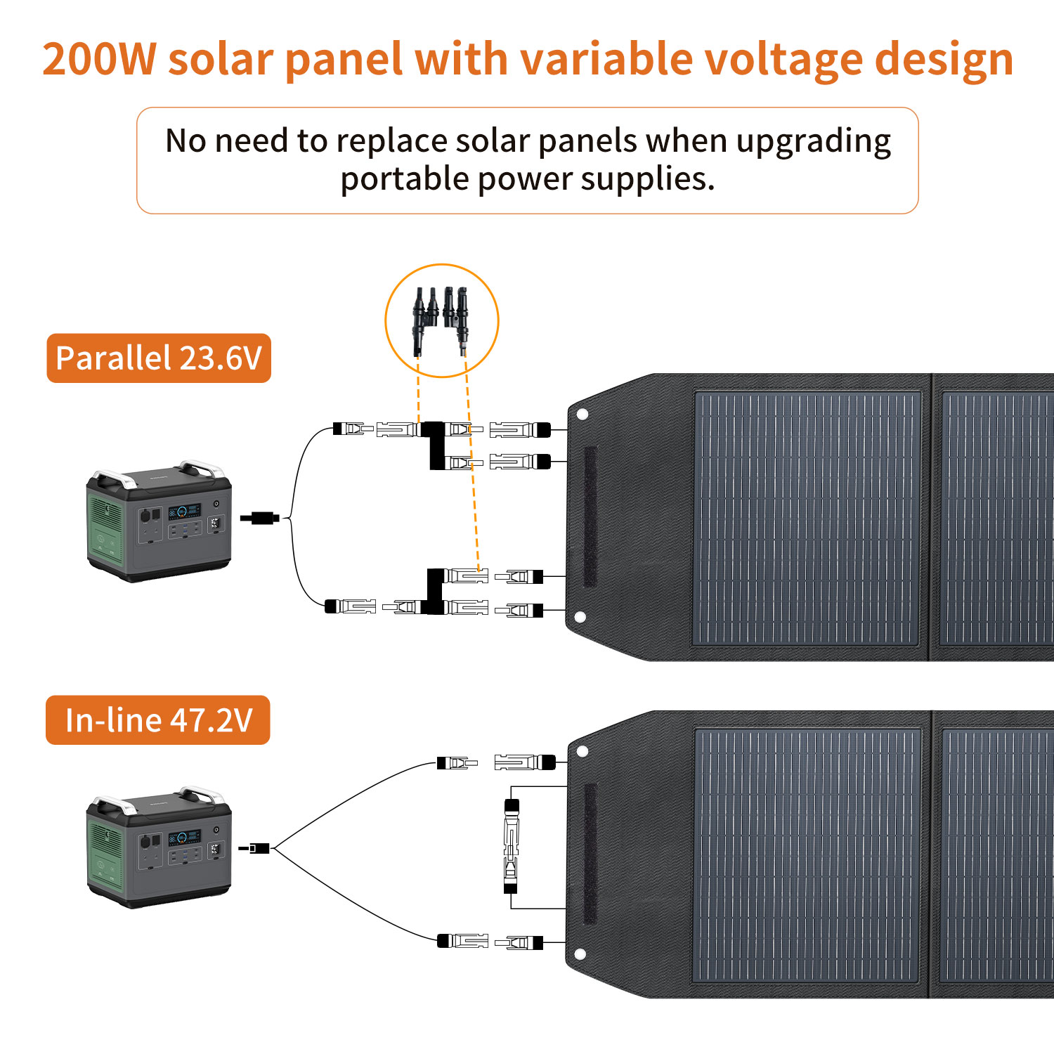 Yüksek Verimli 200 Watt Katlan - Solar Panel Monocrystalline incelemesi ve fiyatı