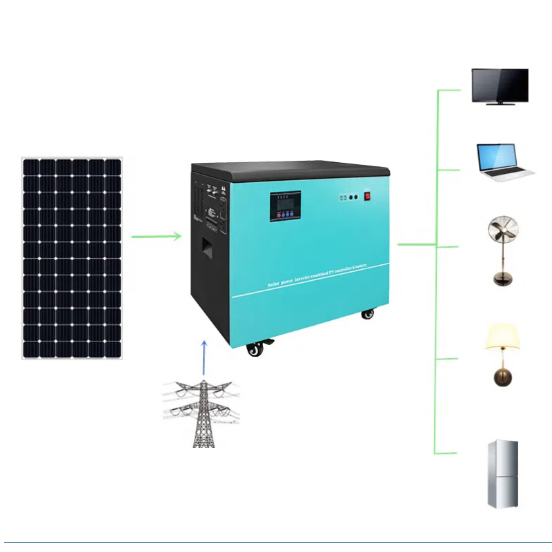 Dönüştürme Kitleri Fabrika Ürü - Renewable Energy Technology incelemesi ve fiyatı