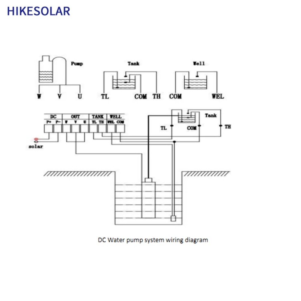 3 inç Güneş Enerjili Derin Kuy - Solar Water Pump incelemesi ve fiyatı