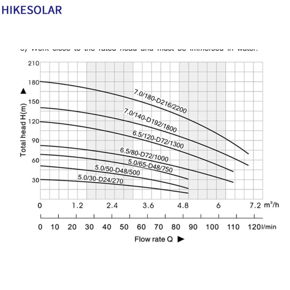 3 inç Güneş Enerjili Derin Kuy - Solar Water Pump incelemesi ve fiyatı